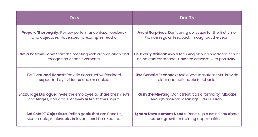 5 Do’s and Don’ts in Appraisal Meeting