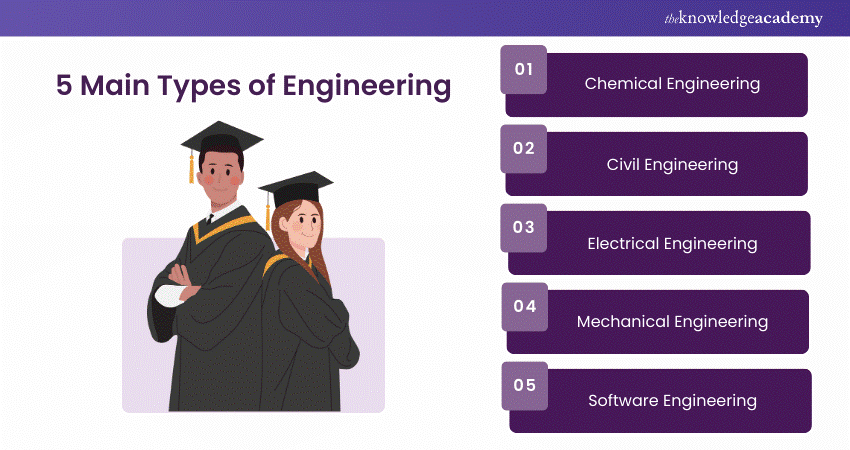 5 Main Types of Engineering