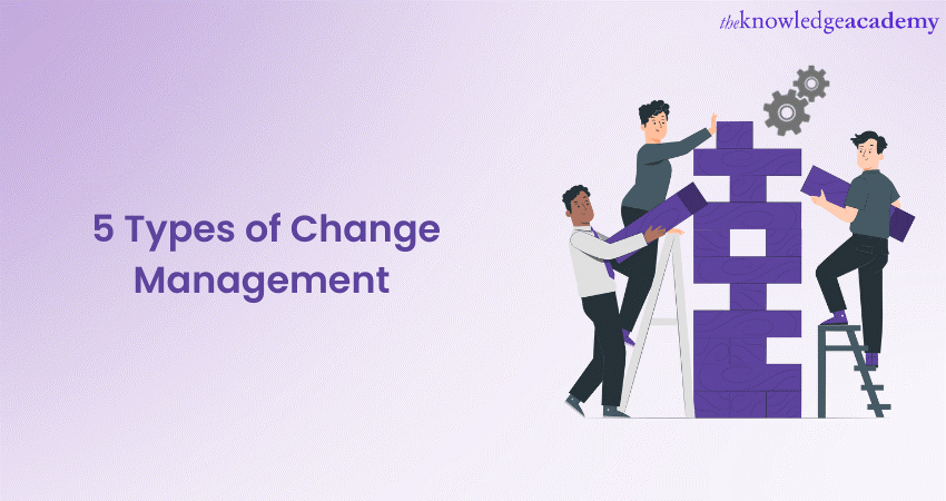 Types of change management for Organizations