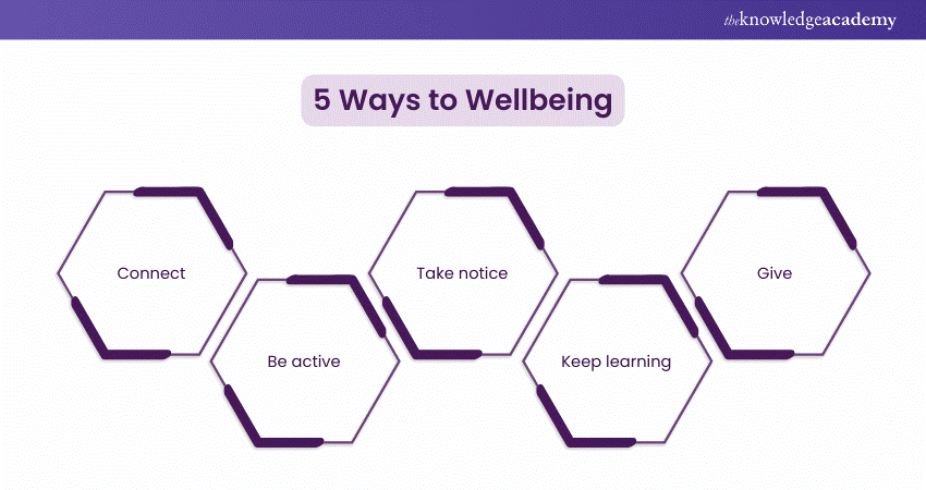 5 crucial Wellbeing paths 