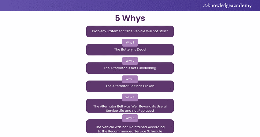 5 whys