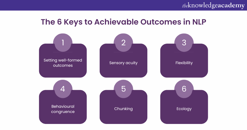 6 Key to Achievable Outcomes in NLP