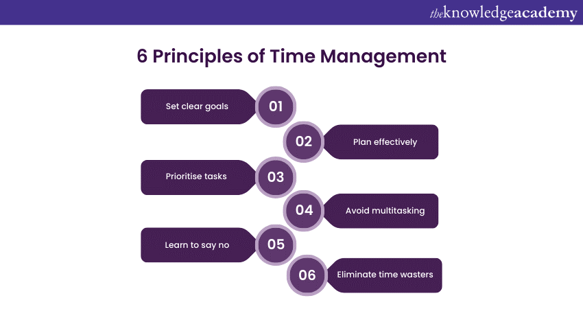 6 Principles of Time Management