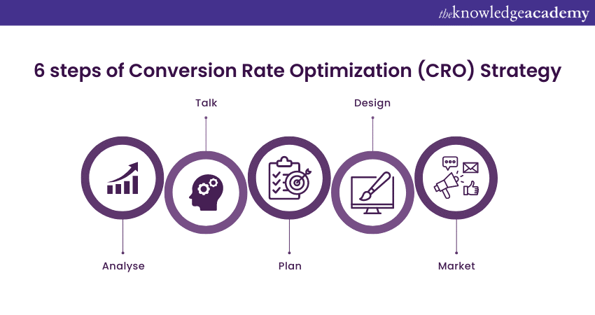 6 steps of CRO