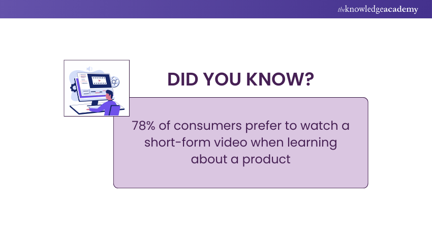 78% of people prefer short-form videos 78% of people prefer short-form videos