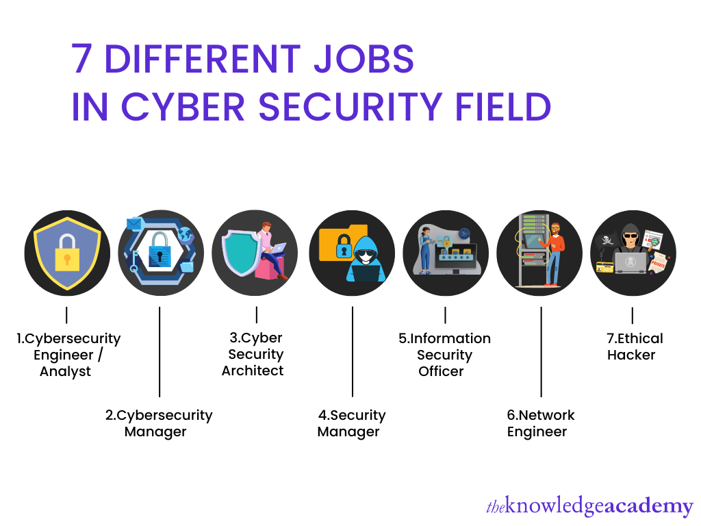 Roadmap For Cyber Security Career in 2023 (2023)