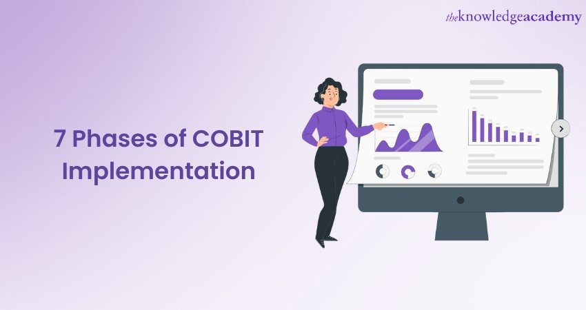 7 Phases of COBIT Implementation 1