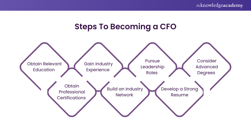 7 Steps to Becoming a CFO