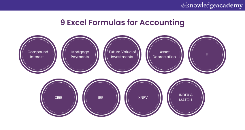 9 Excel Formulas for Accounting