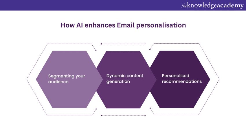 AI Email Marketing: Everything You Should Know