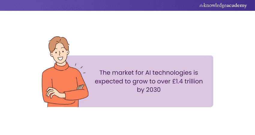 AI Market Forecast