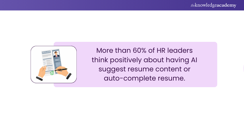 AI in HR