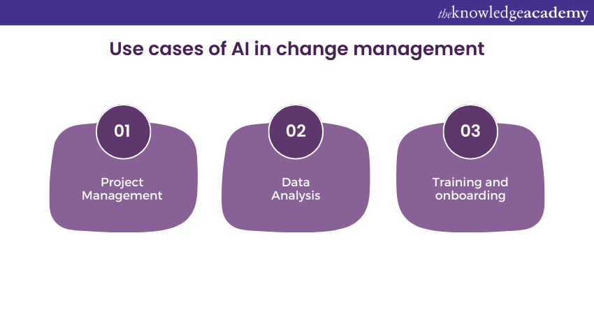 Use cases of AI in Change Management