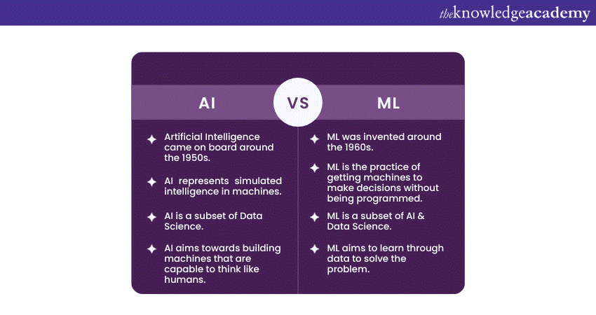 AL vs ML 