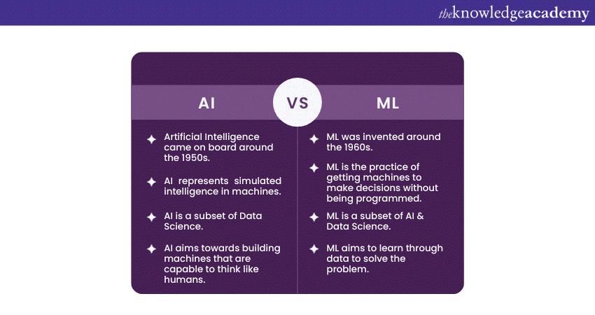 AL vs ML