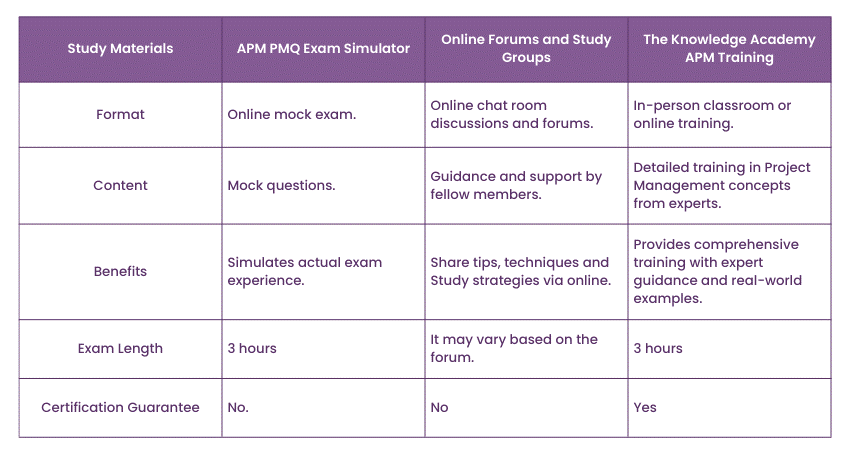 APM PMQ Project Management Qualification Study Guide