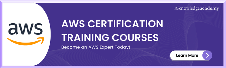 AWS Certification Training