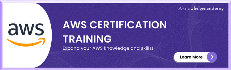 AWS Certification Training