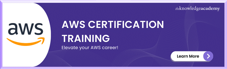 AWS Certification Training 