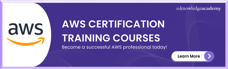 AWS Certification Training