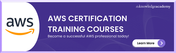 AWS Certification Training Courses