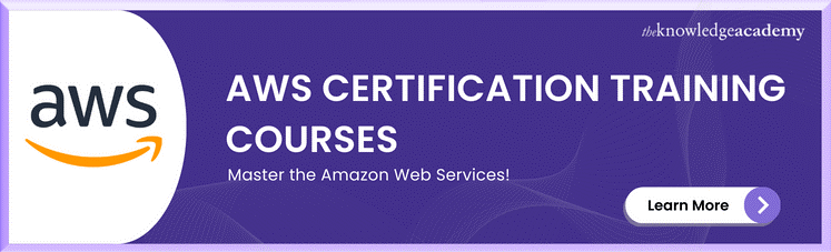 AWS Certification Training Courses