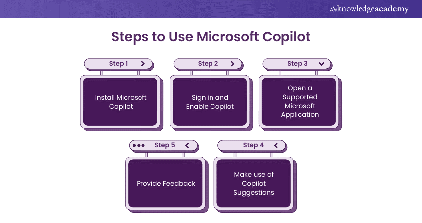 A Step-by-Step Guide to Using Microsoft Copilot