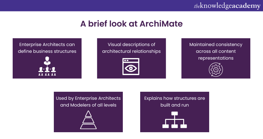 A brief look at ArchiMate