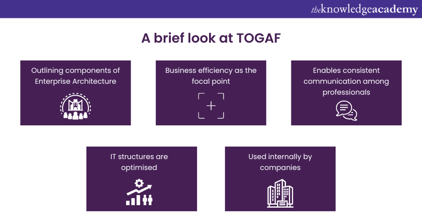 A brief look at TOGAF 