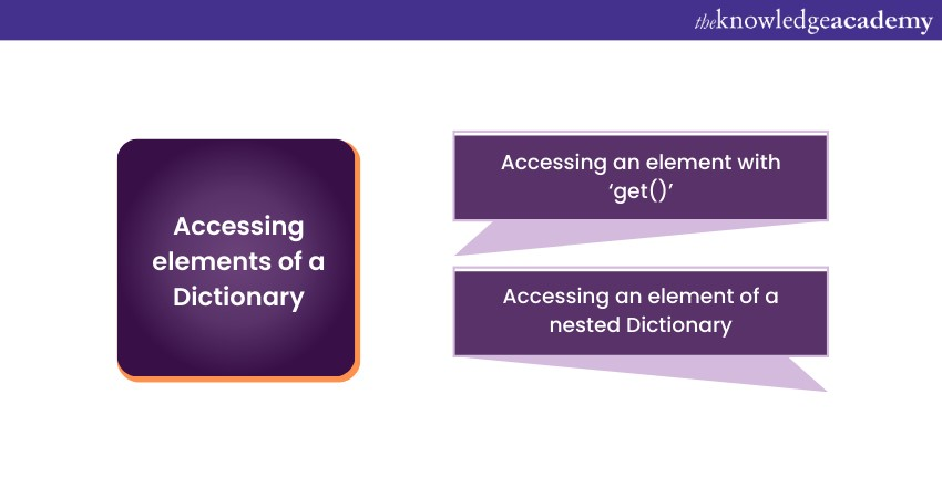 Accessing elements of a Dictionary