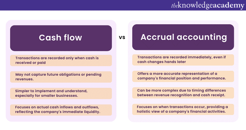 Accrual vs cash basis accounting 