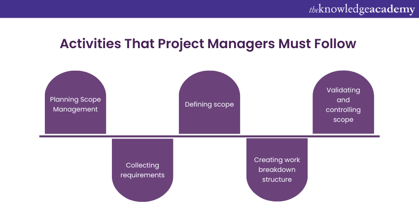 Activities That Project Managers Must Follow