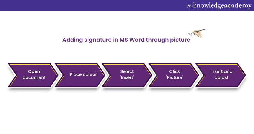 Adding signature in MS Word through picture method