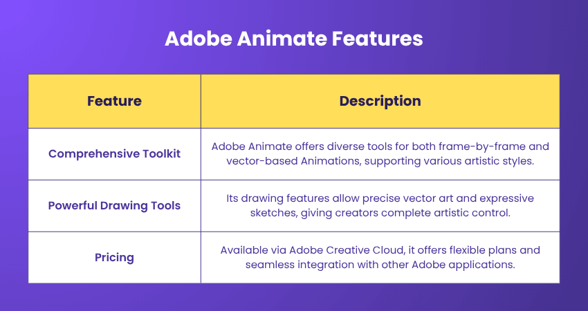Adobe Animate Features Adobe Animate Features