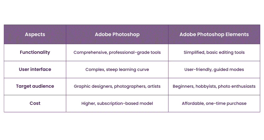 Adobe Photoshop vs Adobe Photoshop Elements