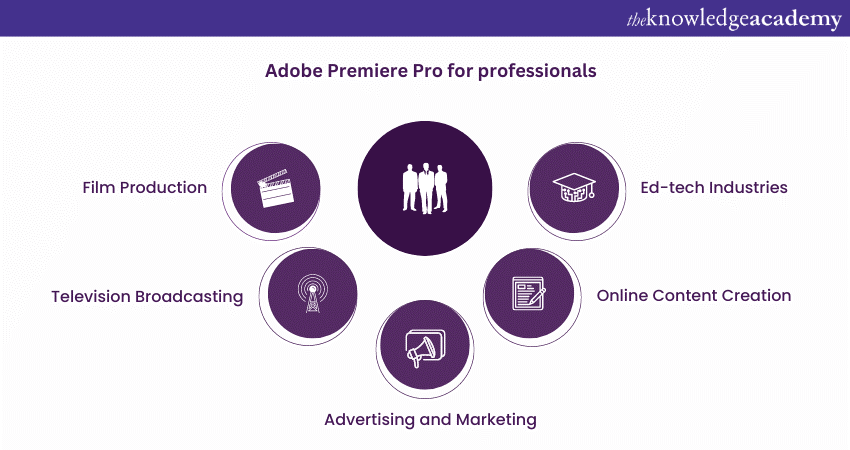 Adobe Premiere Pro for professionals