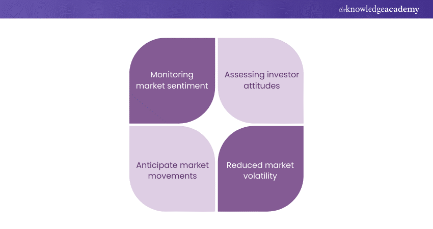 Adoption of NLP in Finance