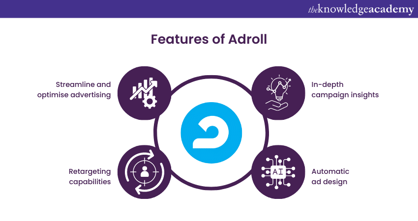 Adroll features