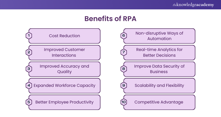 Benefits of RPA