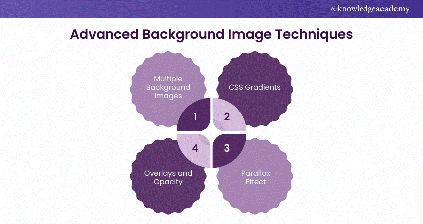 Advanced Background Image Techniques