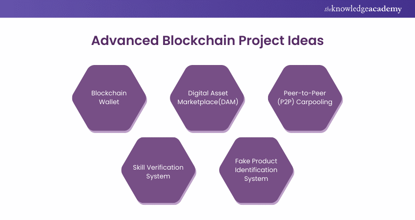 Advanced Blockchain Project Ideas