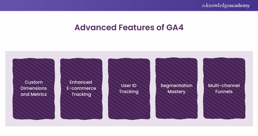 Advanced Features of GA4