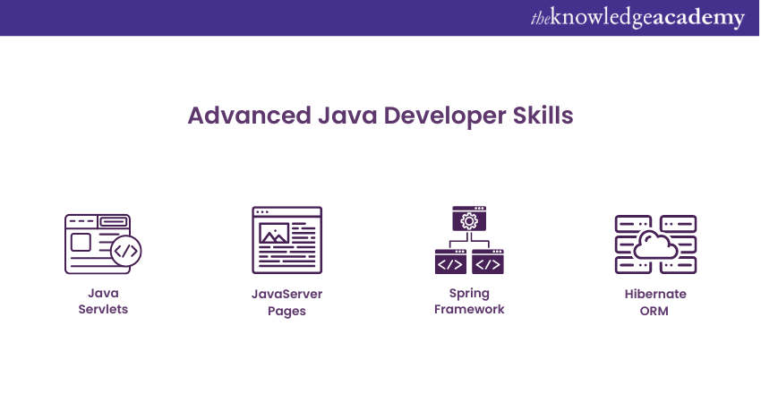 Advanced Java Developer Skills