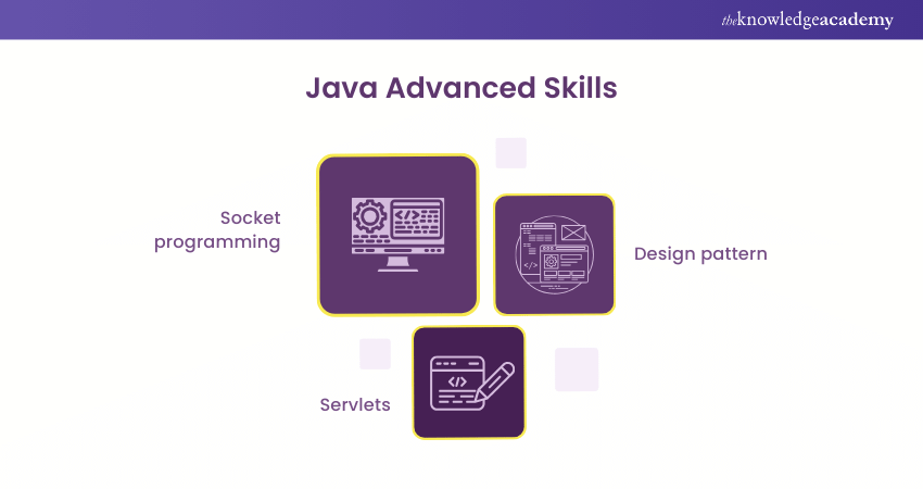 Advanced Java Skills