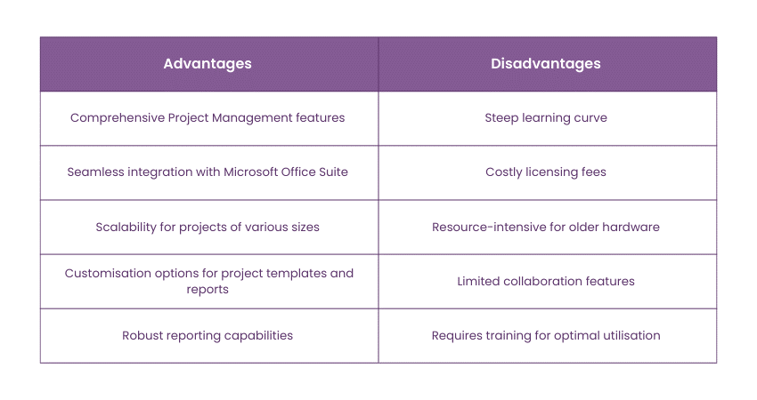 Advantages & disadvantages of Microsoft Project