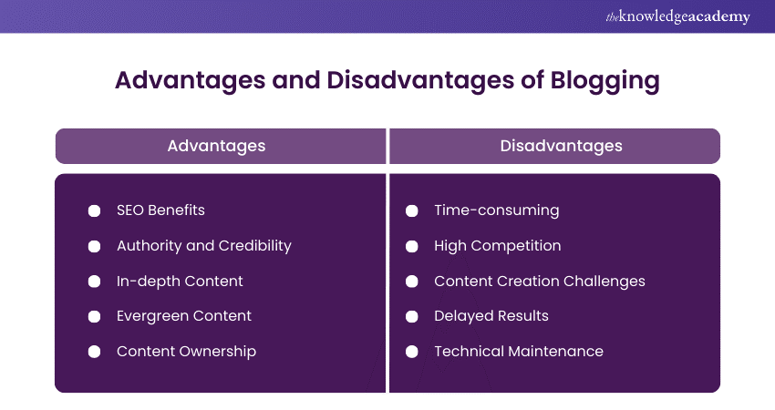 Advantages and Disadvantages of Blogging