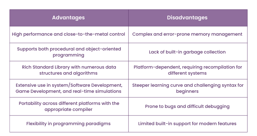 Advantages and Disadvantages of C++