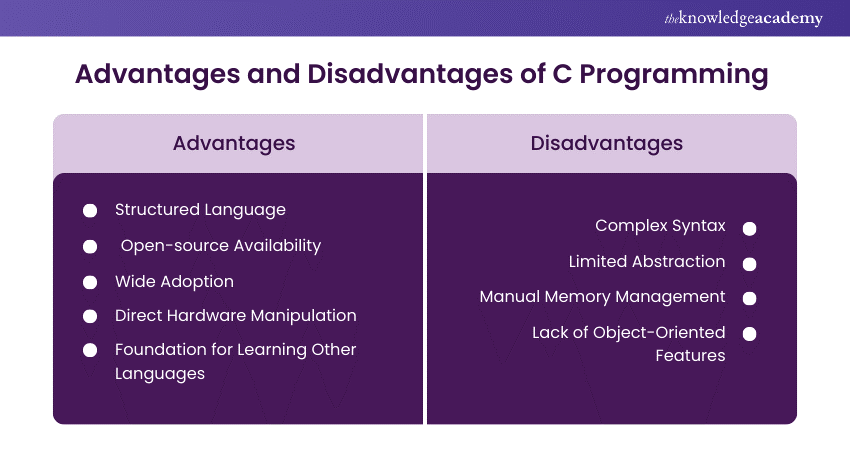 Advantages and Disadvantages of C Programming 