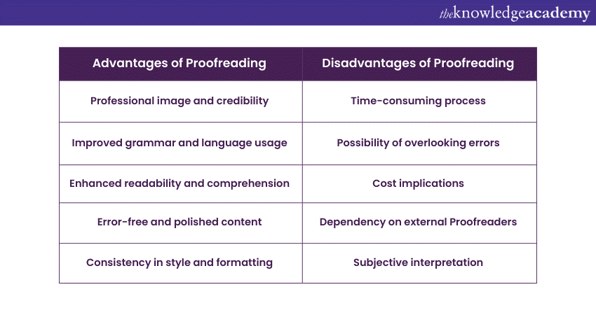 Advantages and Disadvantages of Proofreading