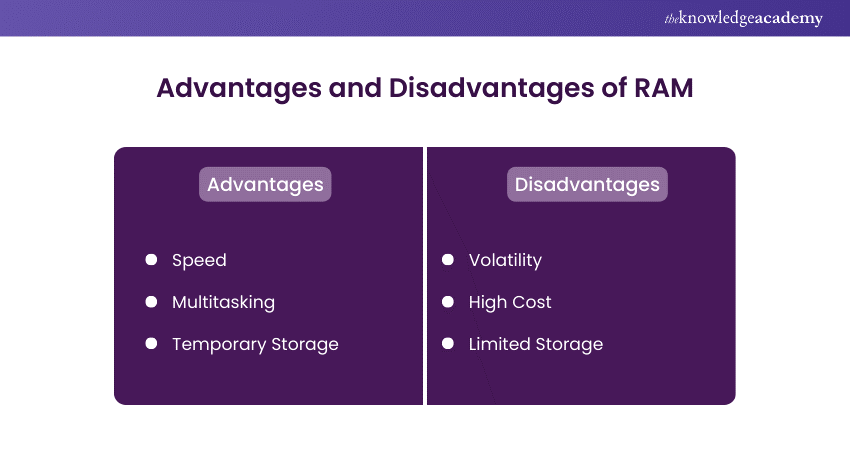 Advantages and Disadvantages of ROM